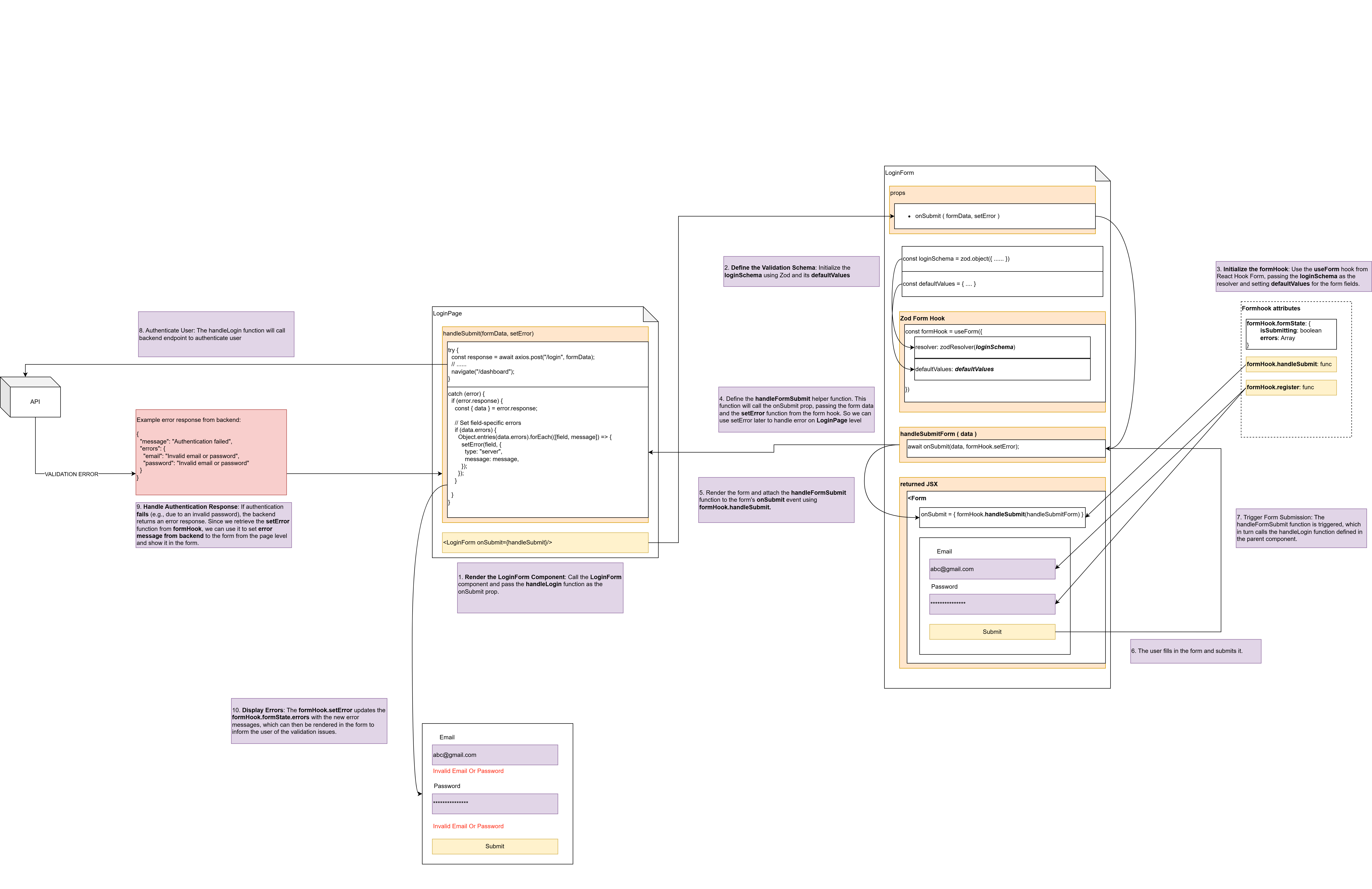 React Hook Form Backend Error Flow